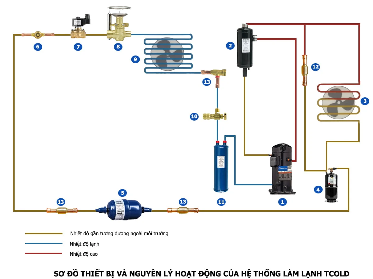 sửa chữa kho lạnh Bình Dương