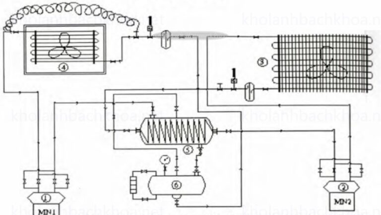 sửa máy lạnh công nghiệp tân uyên sửa máy lạnh công nghiệp tân uyên