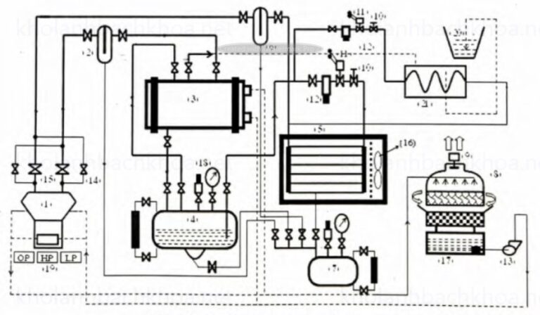 sửa máy lạnh công nghiệp tân uyên sửa máy lạnh công nghiệp tân uyên