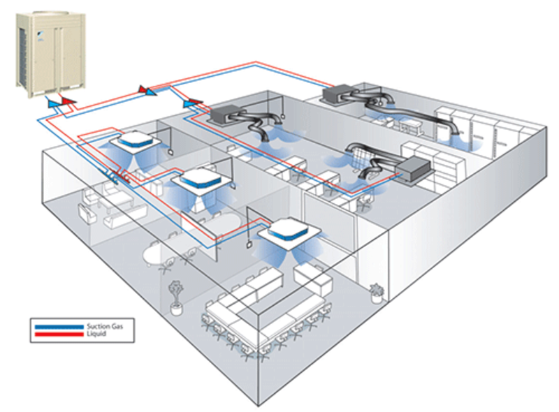 sửa máy lạnh công nghiệp tân uyên sửa máy lạnh công nghiệp tân uyên